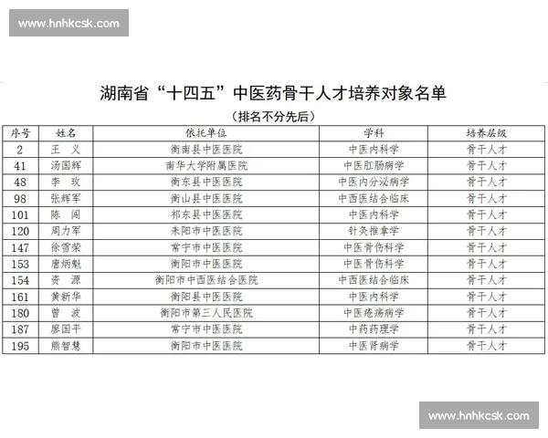 湖南启动篮球技能等级评定 系统化培育青少年人才
